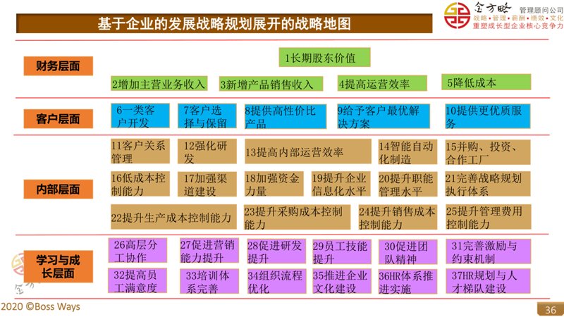 信息咨询公司的行业动态追踪：洞见未来趋势