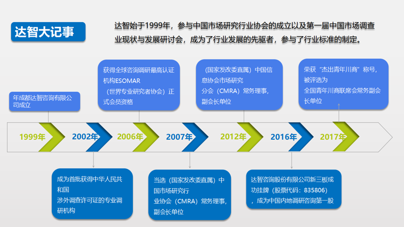 信息咨询公司的新趋势与挑战