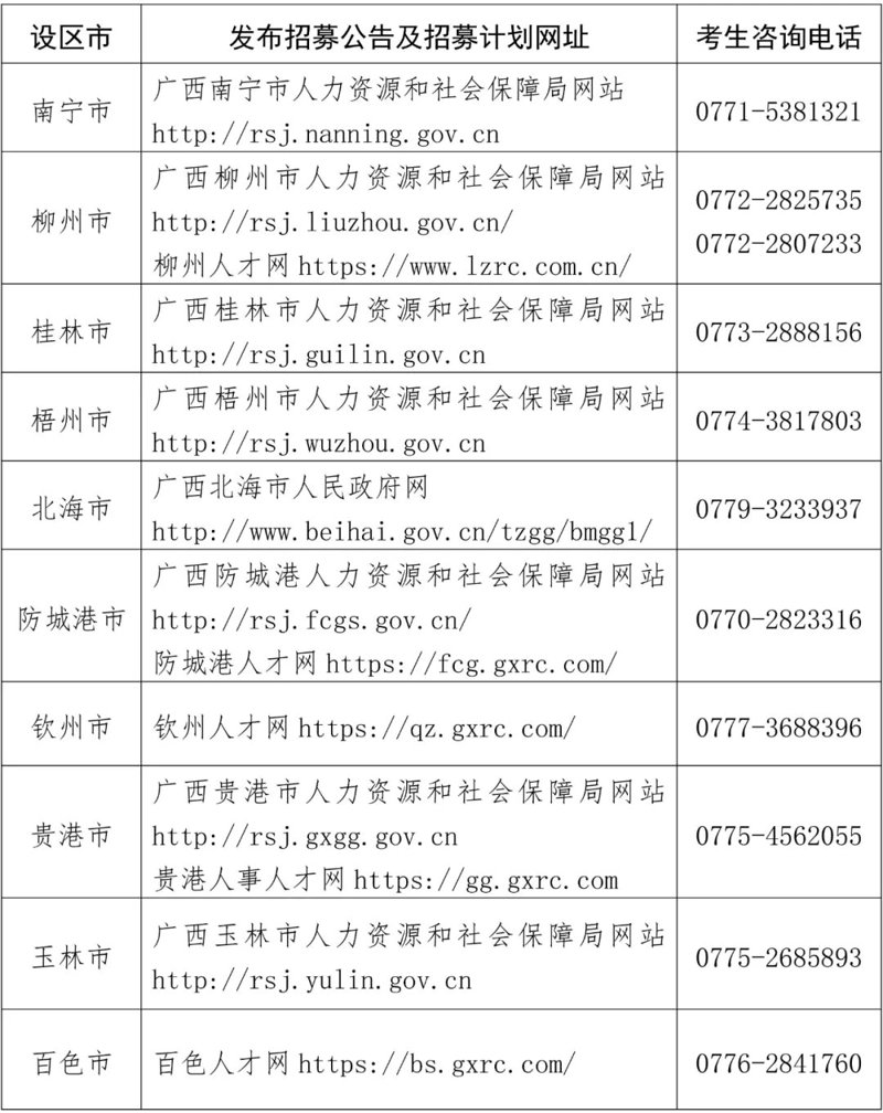 广西南宁咨询