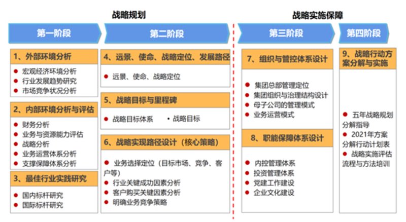 如何选择一款适合自己的企业管理咨询？