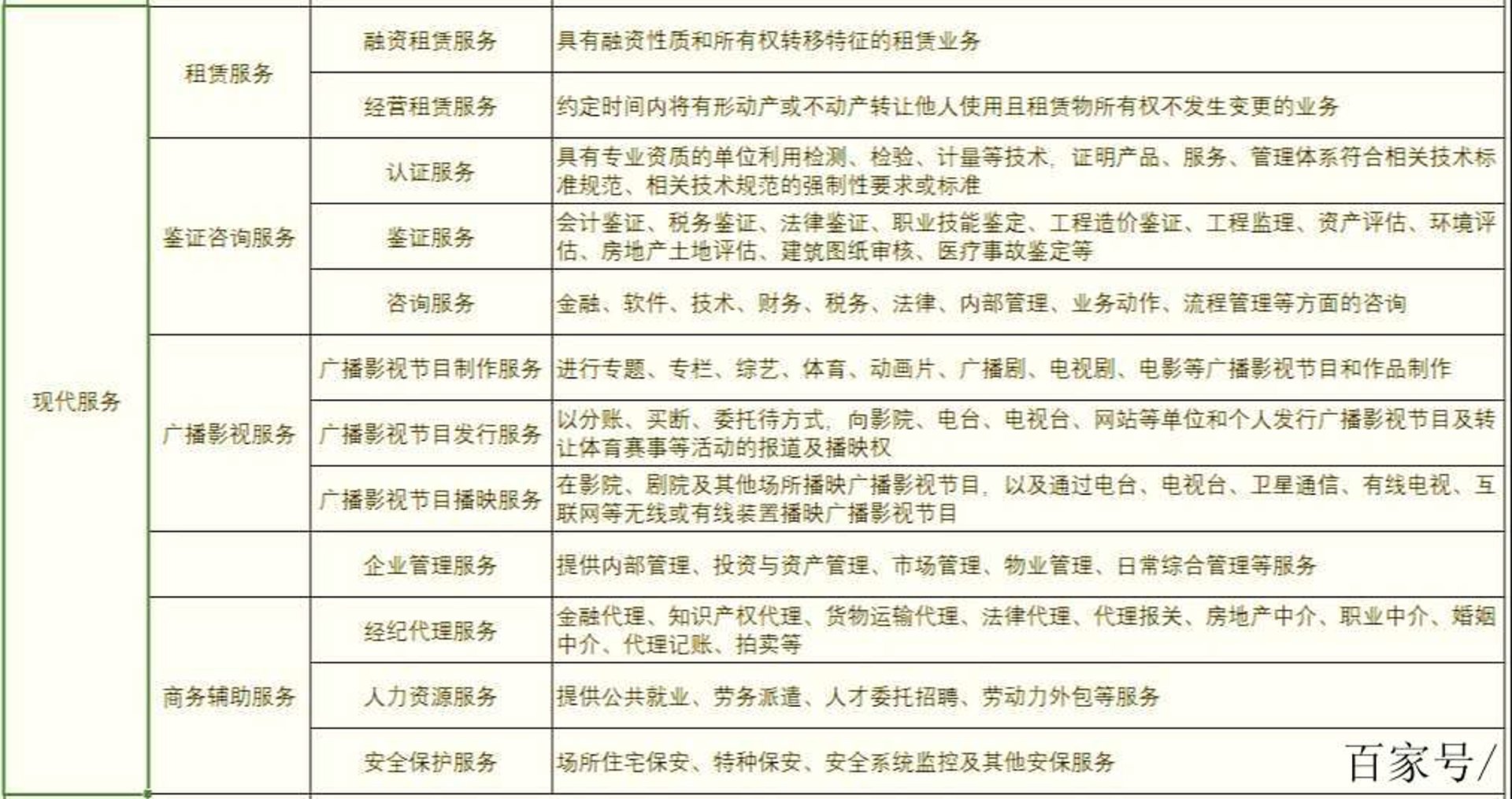层威咨询